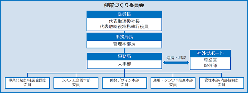 organizational_chart_w800.png