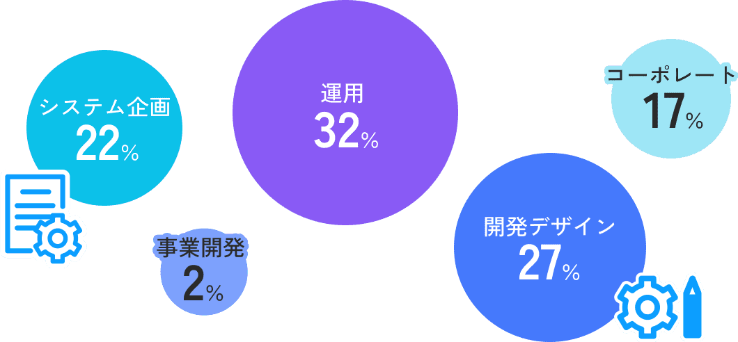 職種比率